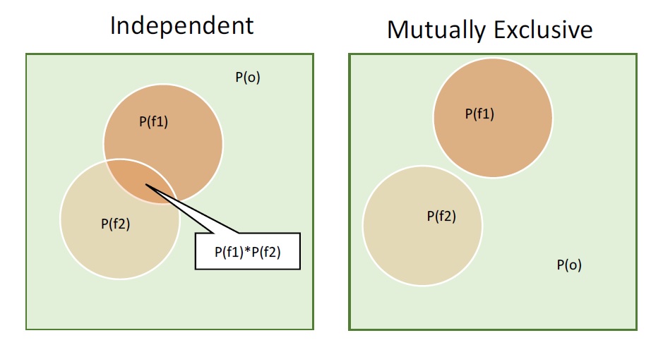 ../_images/app_wrkflw_3_3_2_event_relations.jpg